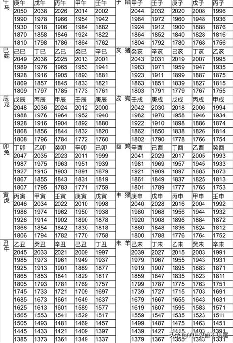 牛年|【十二生肖年份】12生肖年齡對照表、今年生肖 